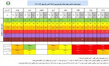 گزارش تحلیلی وضعیت شاخص آلودگی هوا در هشت کلانشهر کشور در تاریخ 15تیر ماه 1401