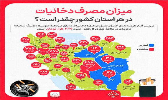 میزان مصرف دخانیات در هر استان کشور چقدر است؟