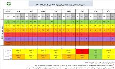 گزارش تحلیلی وضعیت شاخص آلودگی هوا در هشت کلانشهر کشور در تاریخ 21 خرداد 1401
