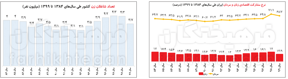 خبر یزد