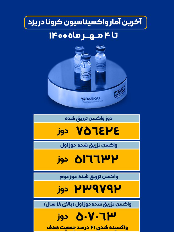 خبر یزد