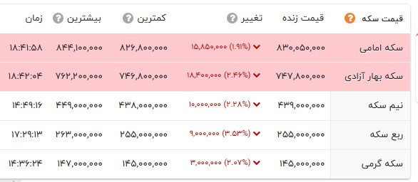 خبر یزد