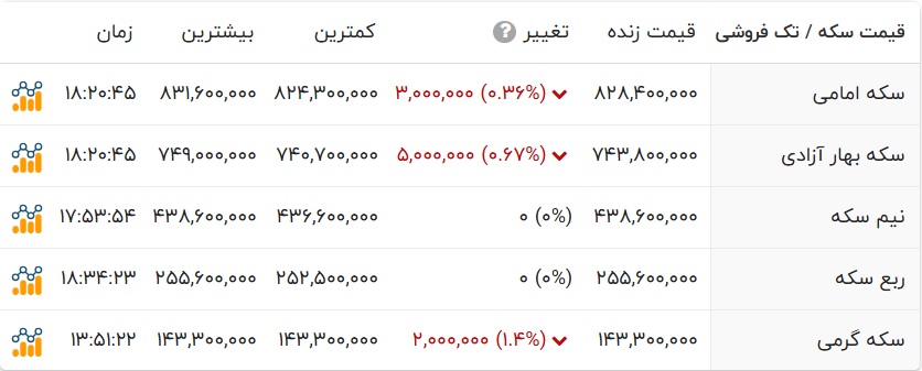 خبر یزد