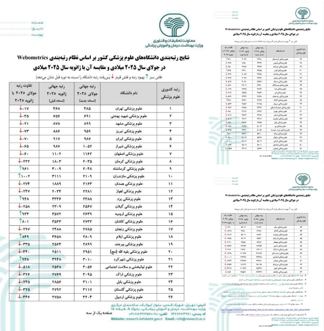 خبر یزد