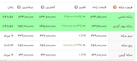 خبر یزد