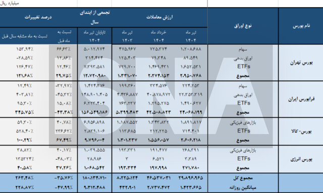 خبر یزد