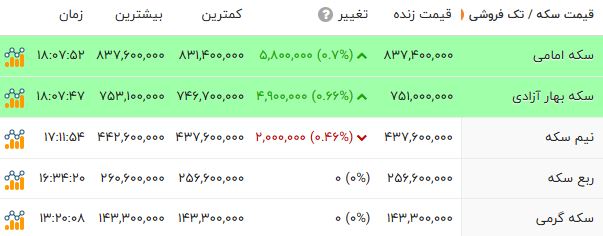 خبر یزد