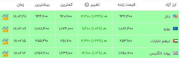 خبر یزد