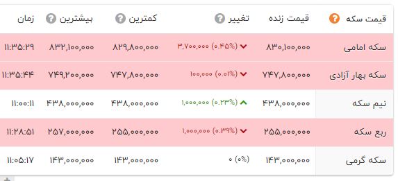 خبر یزد