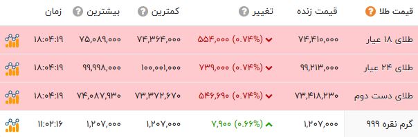 خبر یزد