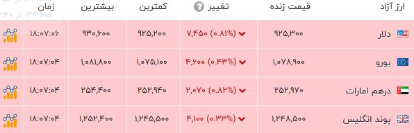 خبر یزد