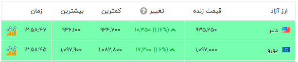 خبر یزد