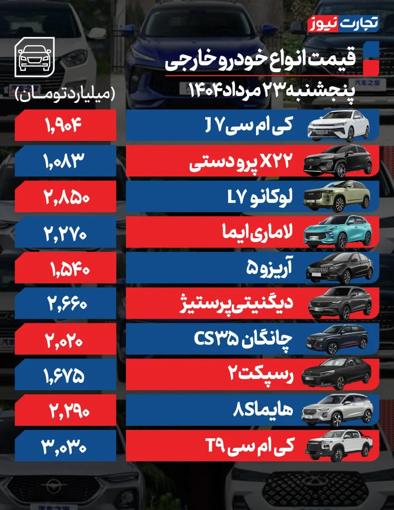 خبر یزد
