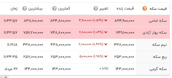 خبر یزد