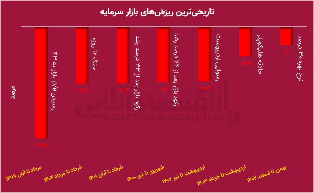 خبر یزد