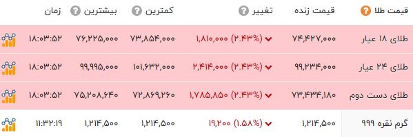 خبر یزد