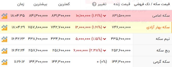 خبر یزد