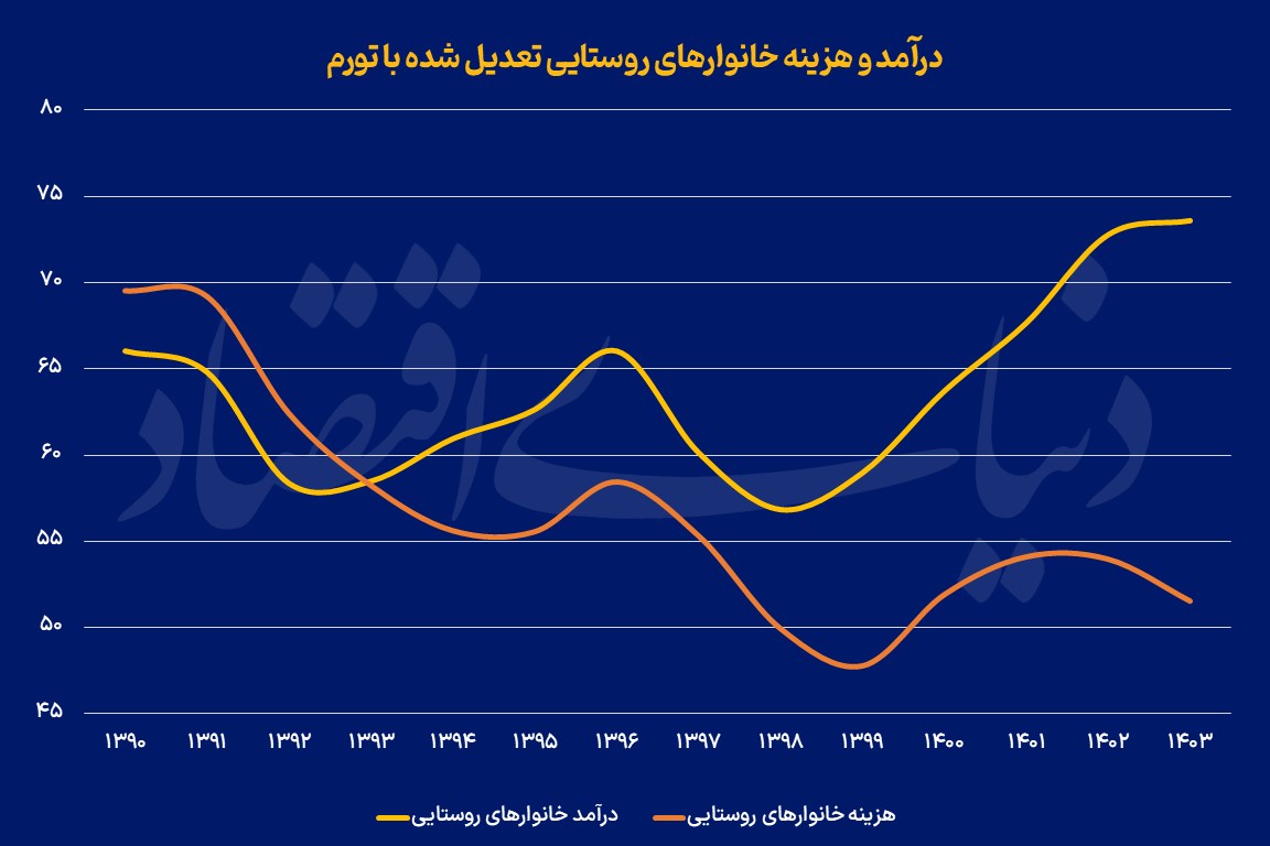 خبر یزد