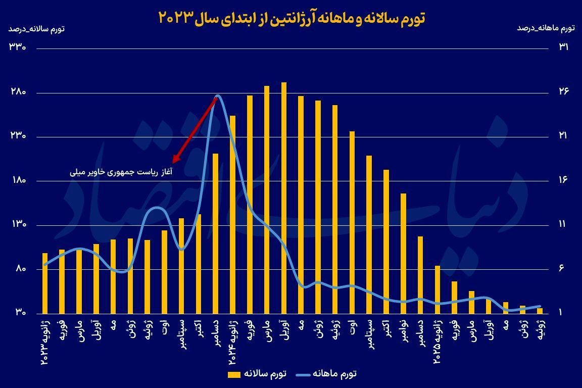 خبر یزد