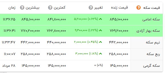 خبر یزد
