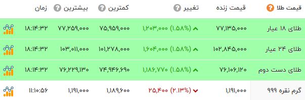 خبر یزد