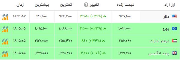 خبر یزد