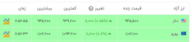 خبر یزد