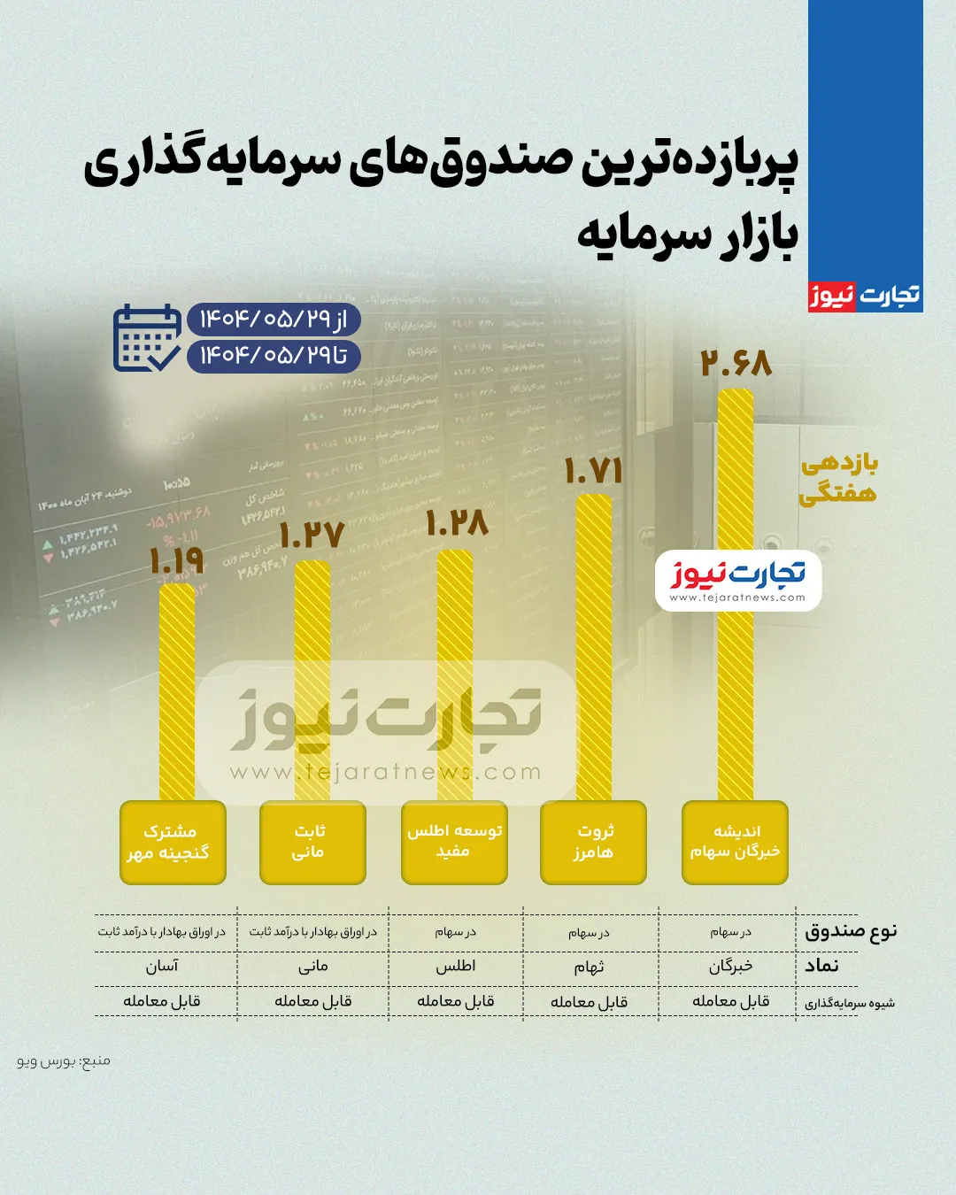خبر یزد