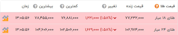 خبر یزد