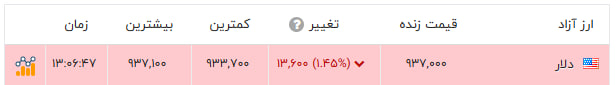 خبر یزد