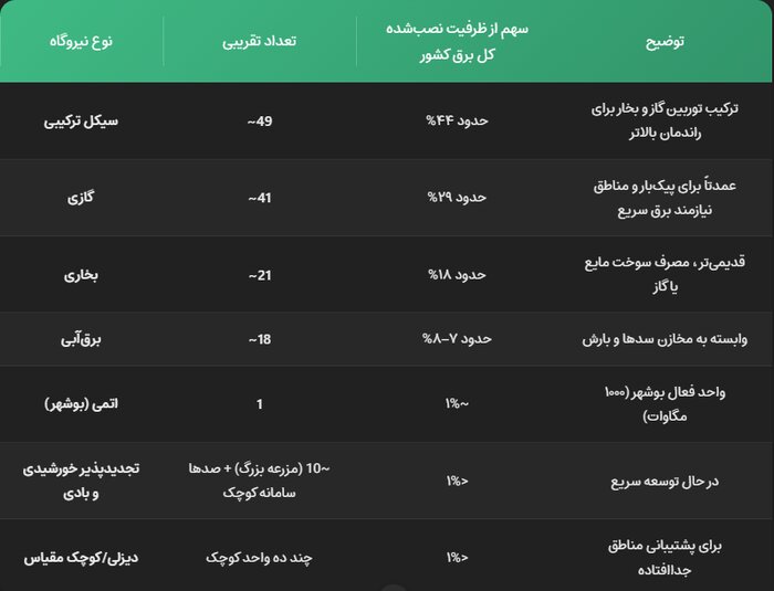 خبر یزد