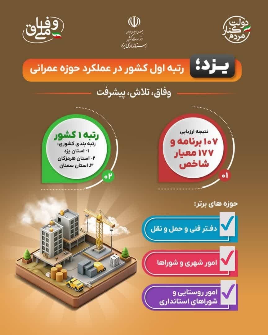 خبر یزد