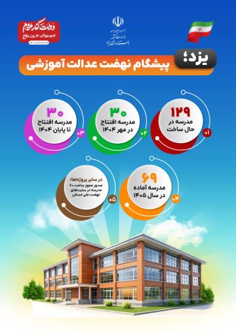 اینفوگرافی