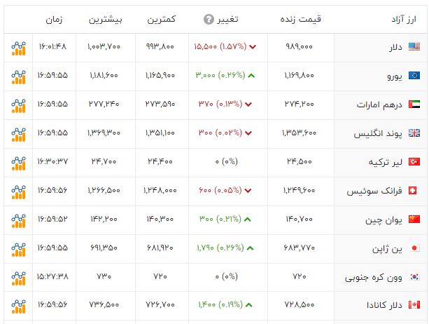 خبر یزد