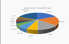خبر یزد