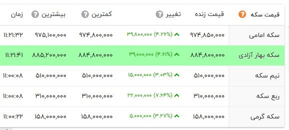 خبر یزد