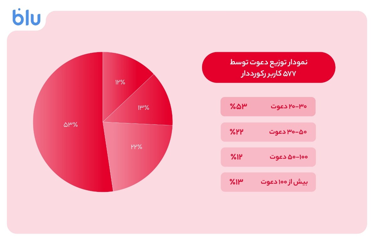 خبر یزد