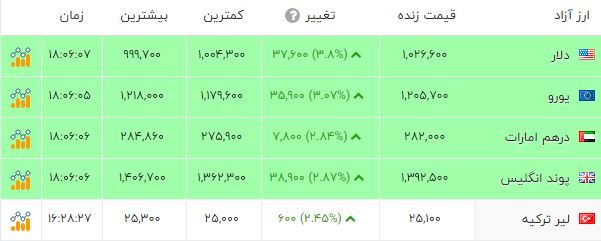 خبر یزد