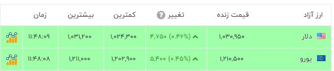 خبر یزد