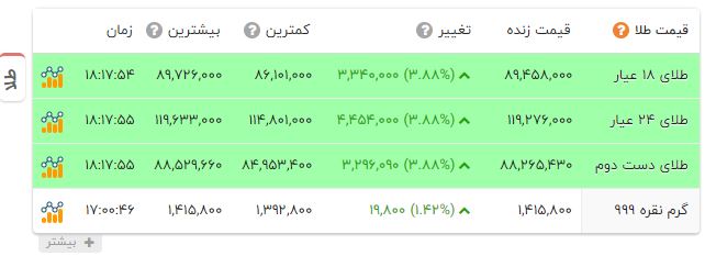 خبر یزد