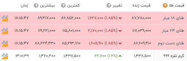 خبر یزد