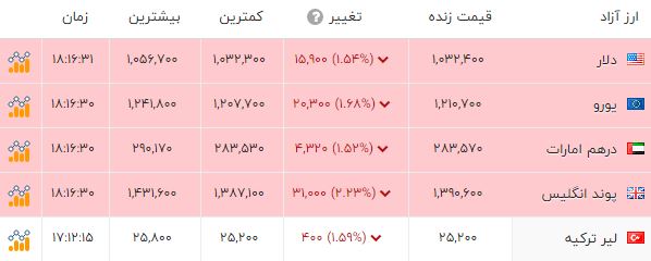 خبر یزد