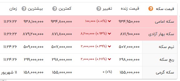 خبر یزد