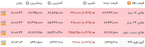 خبر یزد