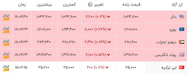 خبر یزد
