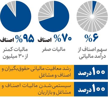 خبر یزد