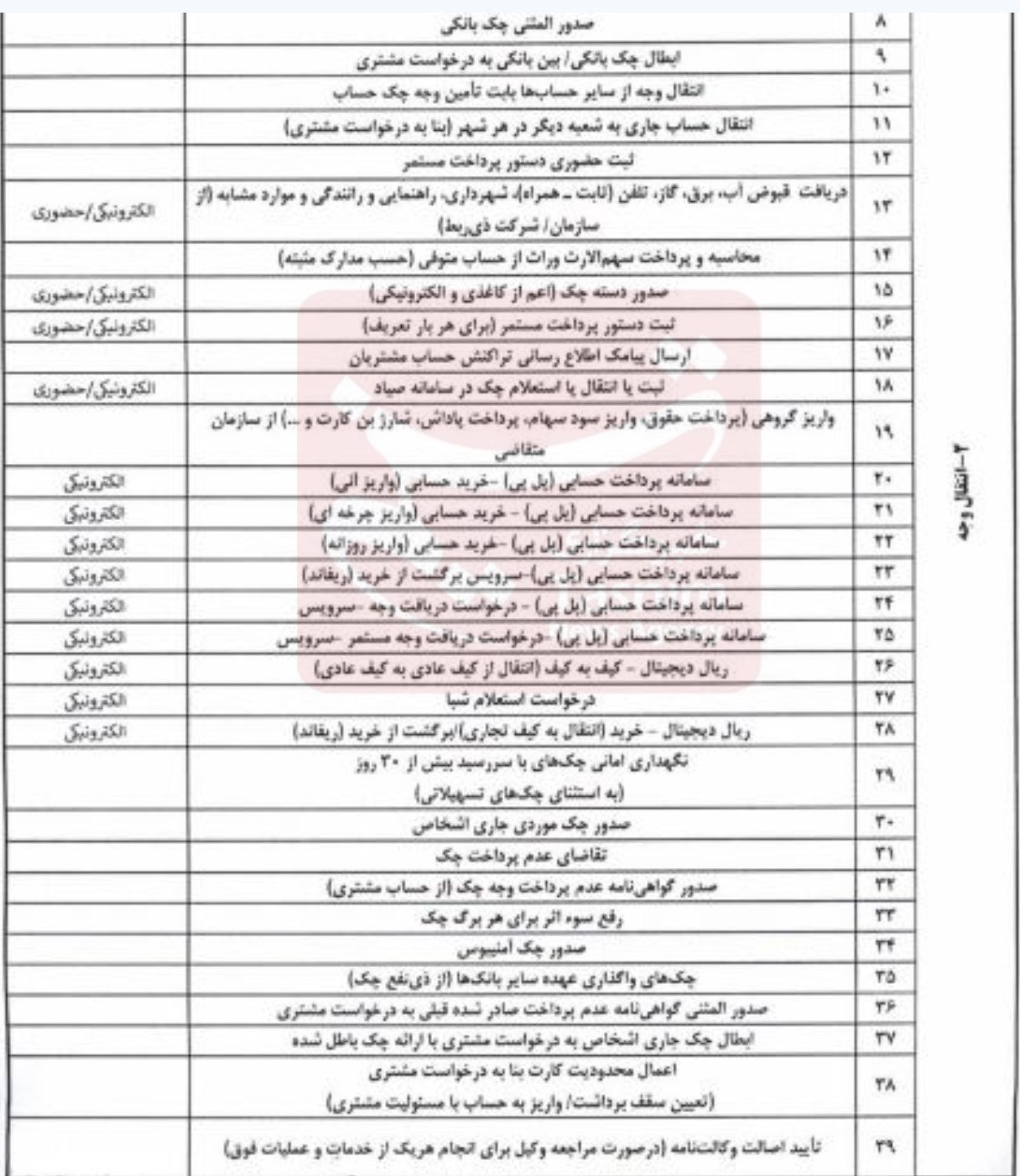 خبر یزد