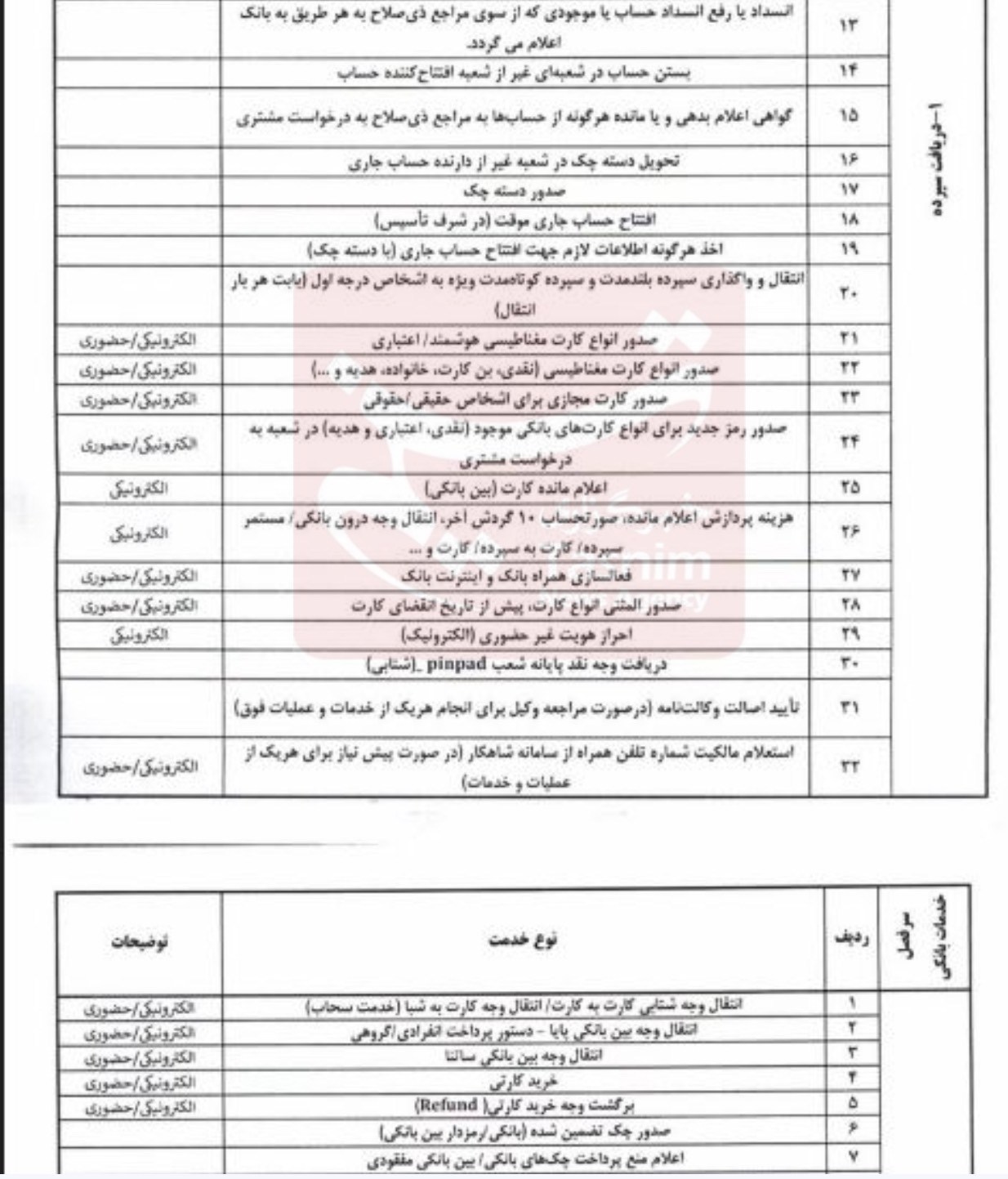 خبر یزد