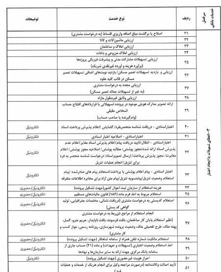 خبر یزد