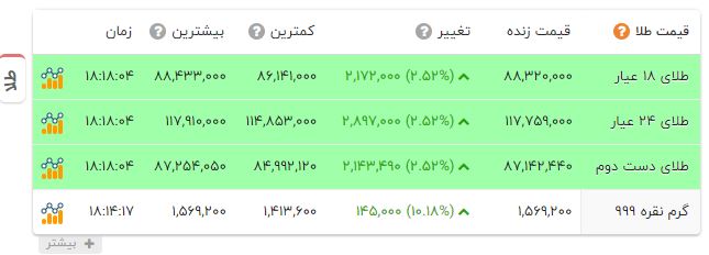 خبر یزد